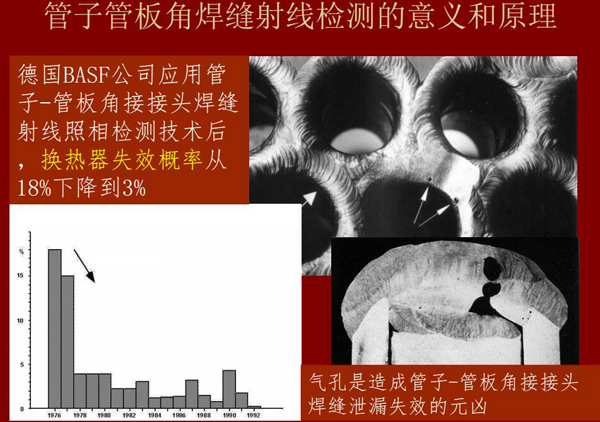 管子管板角焊缝射线检测意义:例如德国BASF公司应用该射线照相检测技术后,换热器失效概率从18%下降到3%