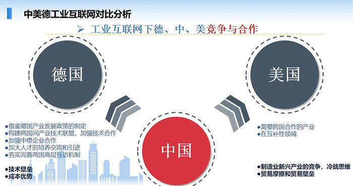中美德工业互联网对比分析:工业互联网是顺应新一轮工业革命和产业变革的一个重点发展领域,也是“互联网+”的重点领域。 智能制造是工业互联网的主攻方向之一