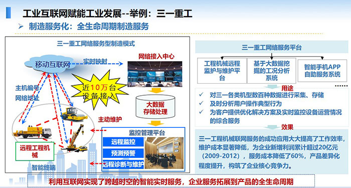 工业互联网赋能工业发展,制造服务化,全生命周期制造服务,利用互联网实现了跨越时空的智能实时服务,企业服务拓展到产品的全生命周期